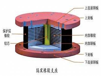 金寨县通过构建力学模型来研究摩擦摆隔震支座隔震性能