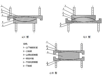 金寨县建筑摩擦摆隔震支座分类、标记、规格