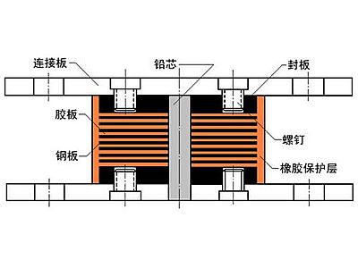金寨县抗震支座施工-普通板式橡胶支座厂家
